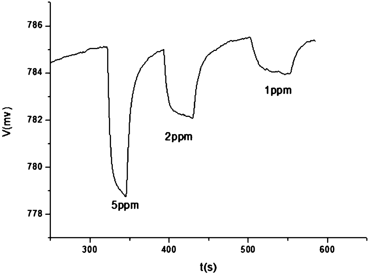 A kind of preparation method of highly sensitive optical ammonia-sensitive material