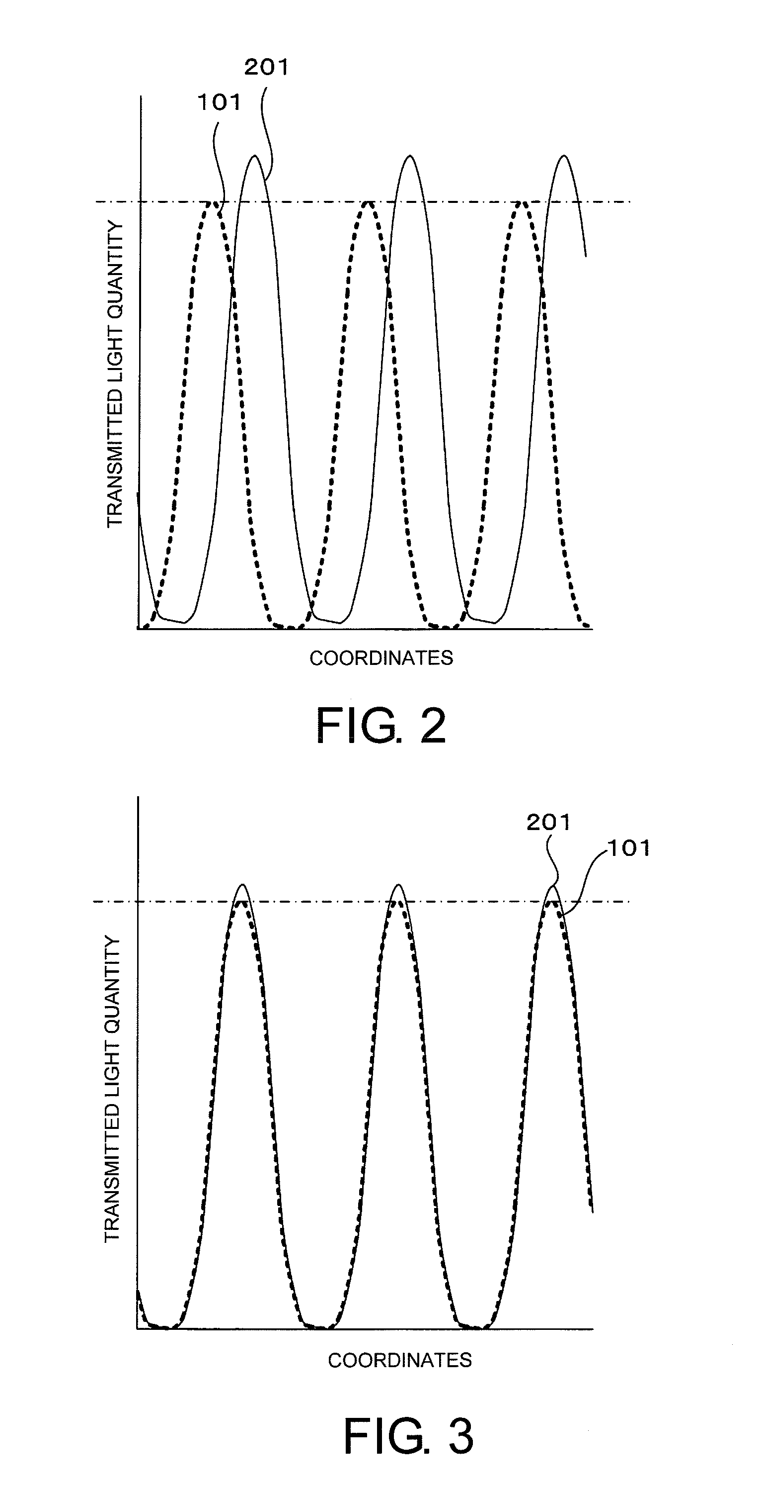 Method of manufacturing a transfer mask and method of manufacturing a semiconductor device