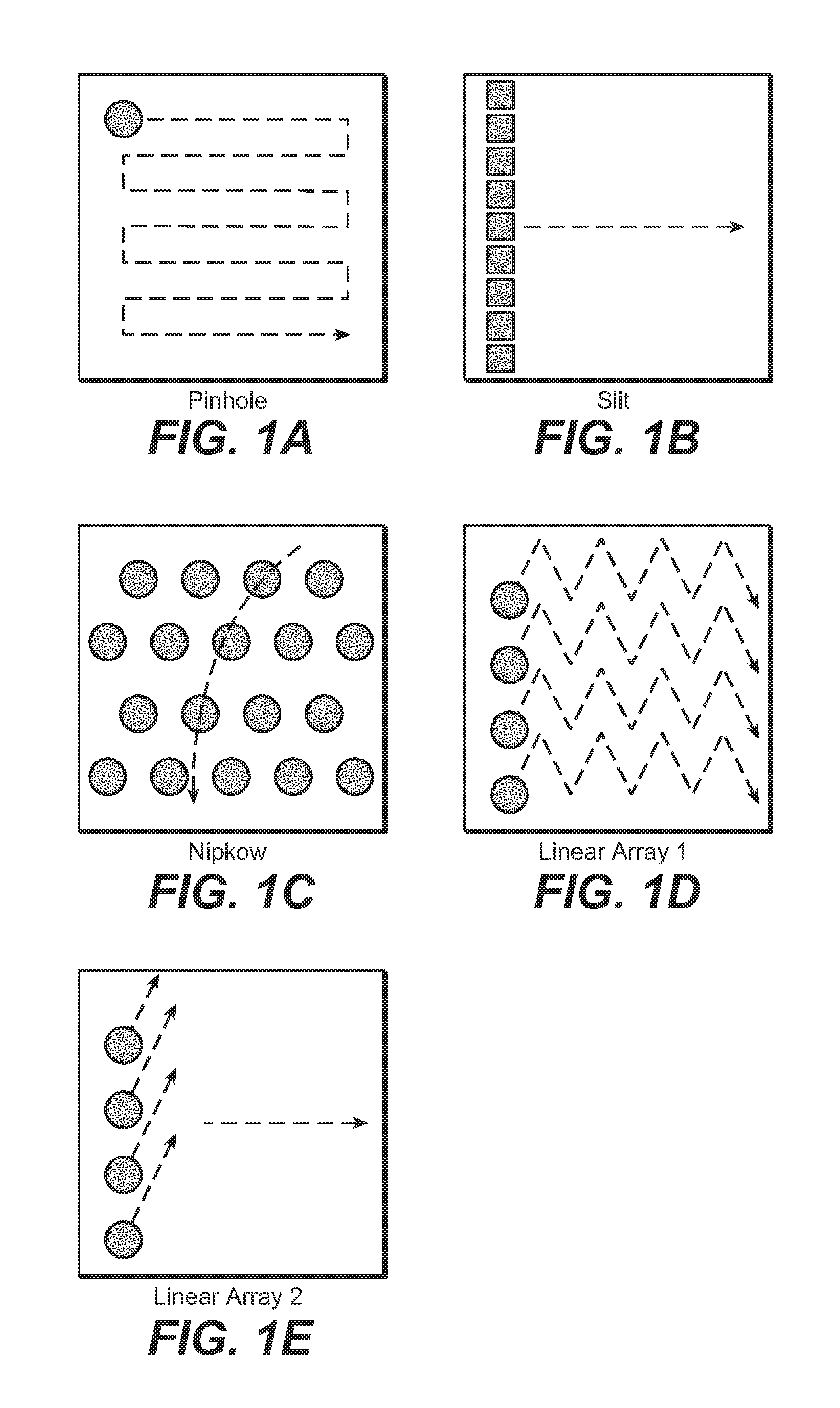 Novel Multi-Point Scan Architecture