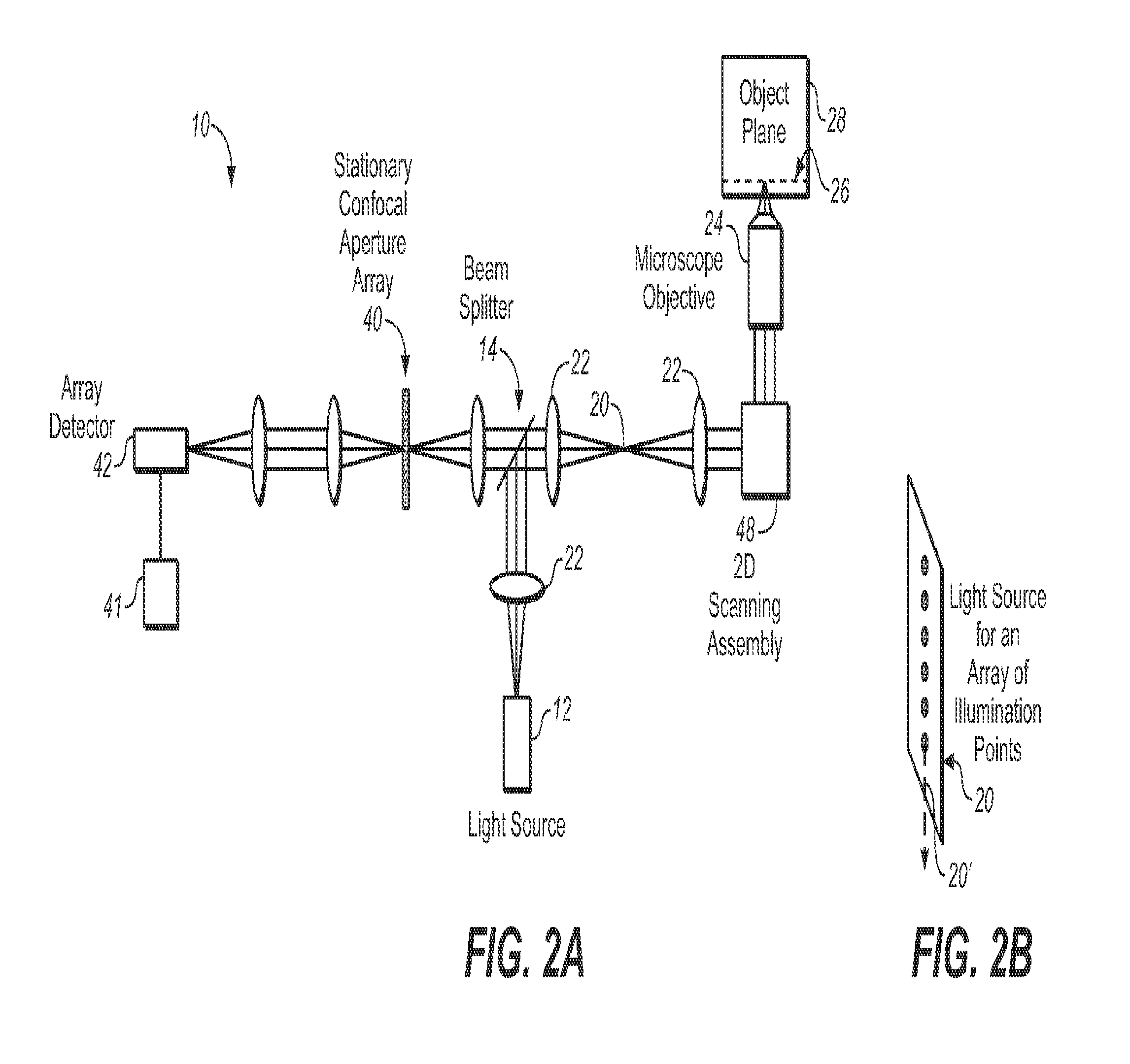 Novel Multi-Point Scan Architecture