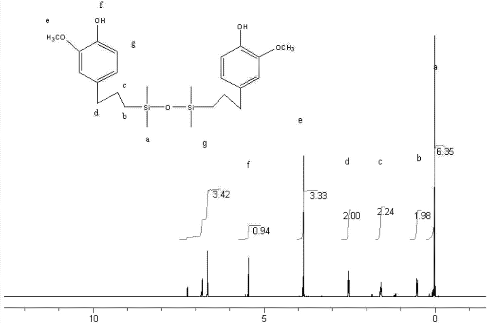 Organosilicone modified phenolic aldehyde injection molding material and preparation method thereof