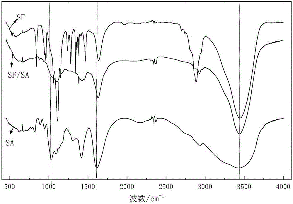 Silk fibroin-alginate composite film, as well as preparation method and application thereof