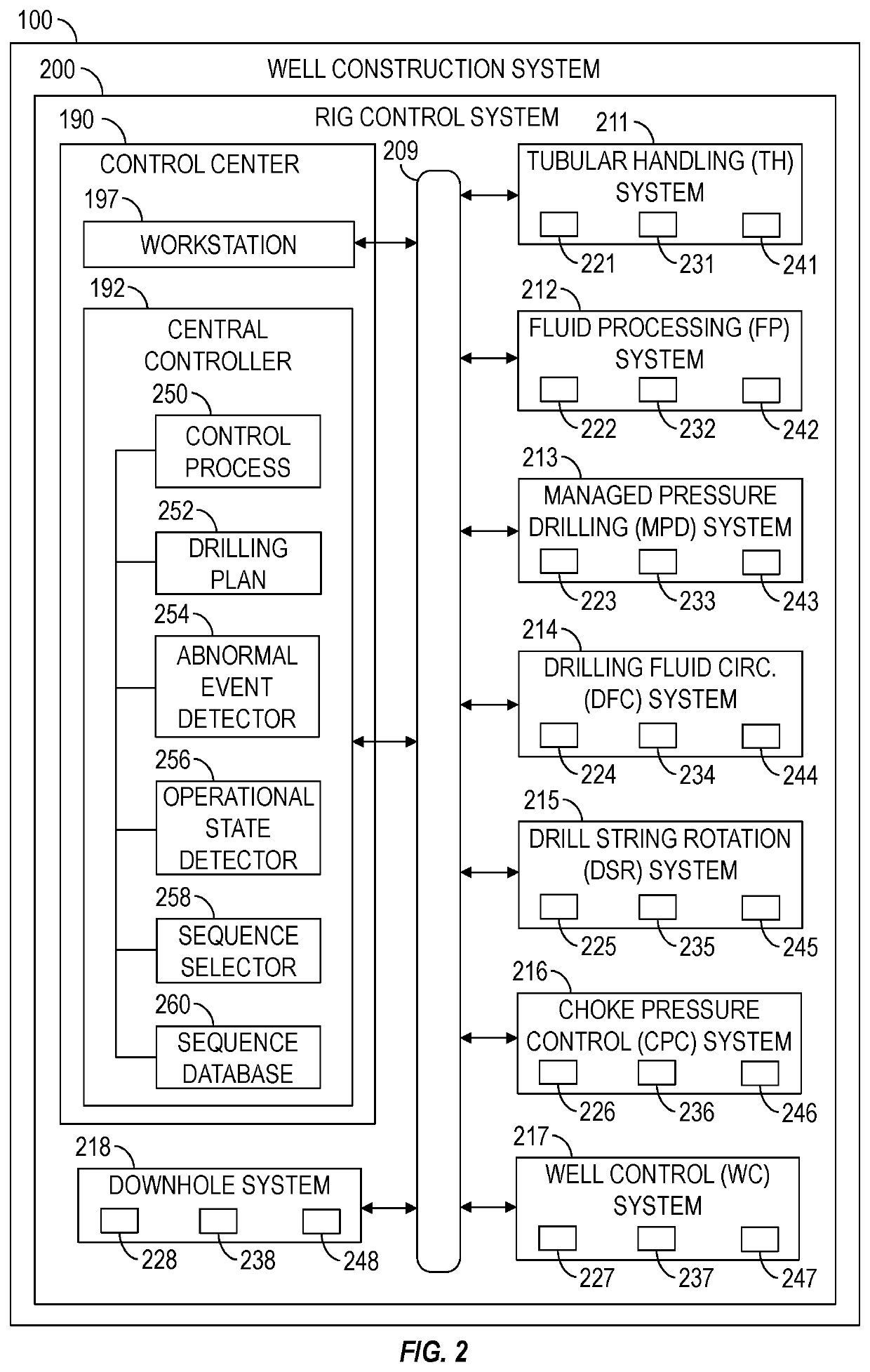 Using High Rate Telemetry to Improve Drilling Operations