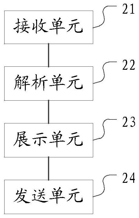 A data management method, device and system