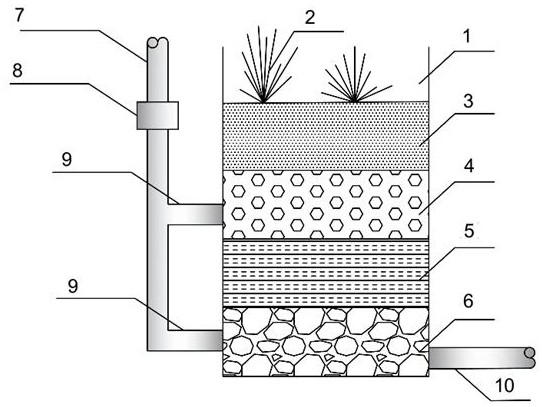 A bioretention pond capable of removing phosphorus and odor