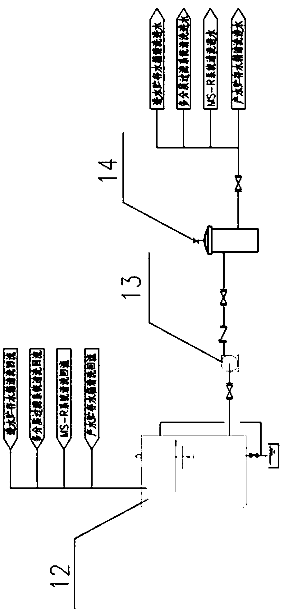 Sterile treatment method and device of water for fermentation