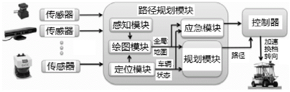 Cloud-assisted automatic driving method and system