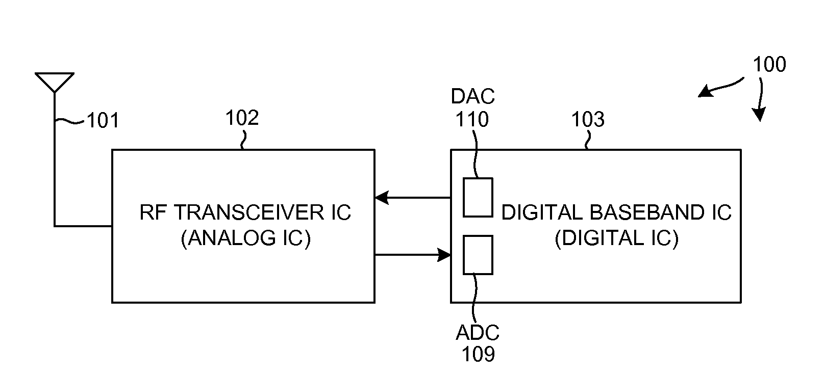 Broadband Pilot Channel Estimation Using A Reduced Order FFT and a Hardware Interpolator