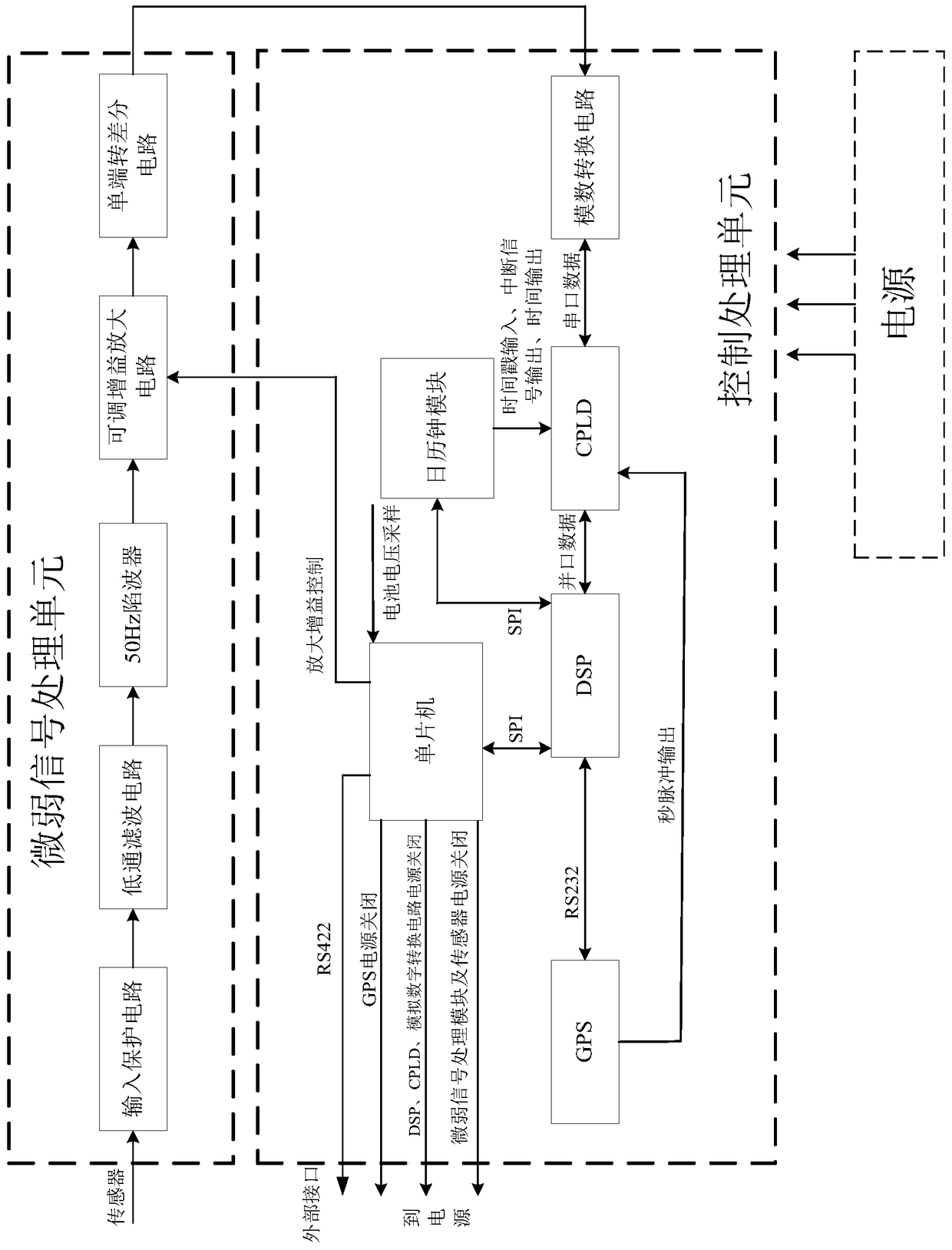 A beacon detection device