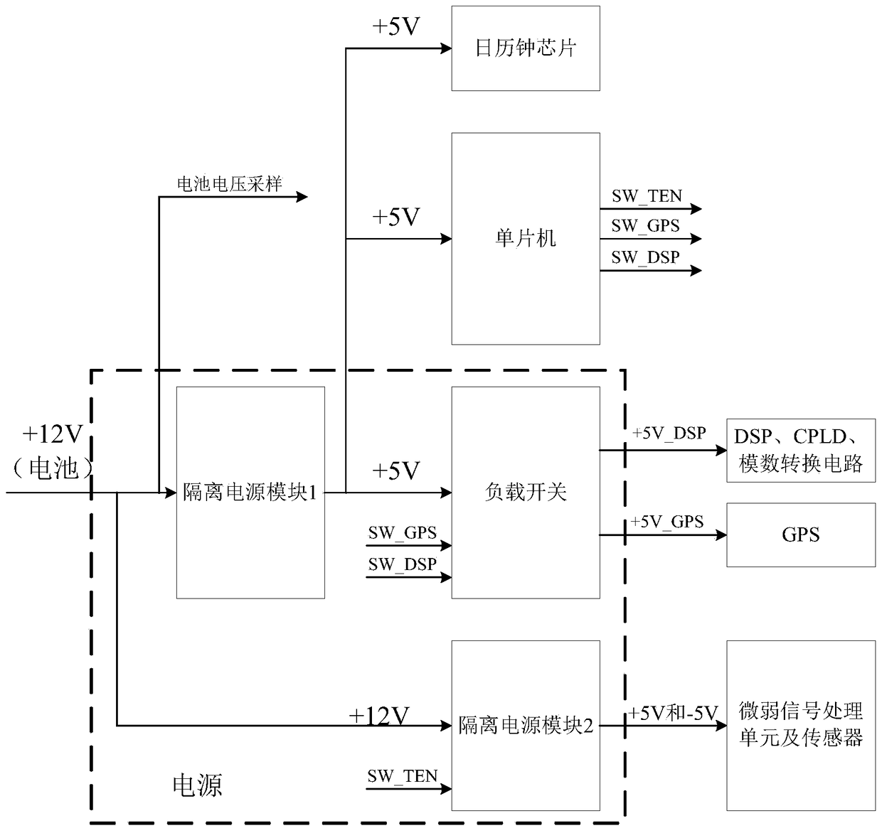 A beacon detection device