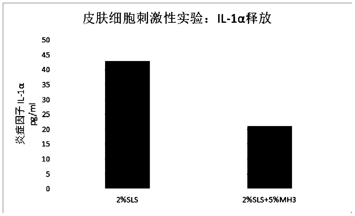 Multiple-whitening toothpaste and preparation method thereof