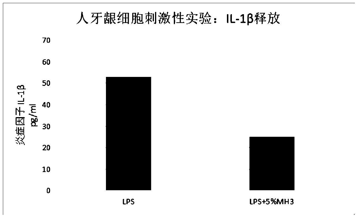 Multiple-whitening toothpaste and preparation method thereof