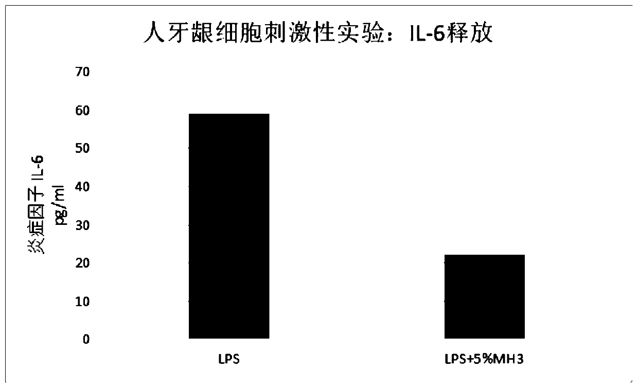 Multiple-whitening toothpaste and preparation method thereof