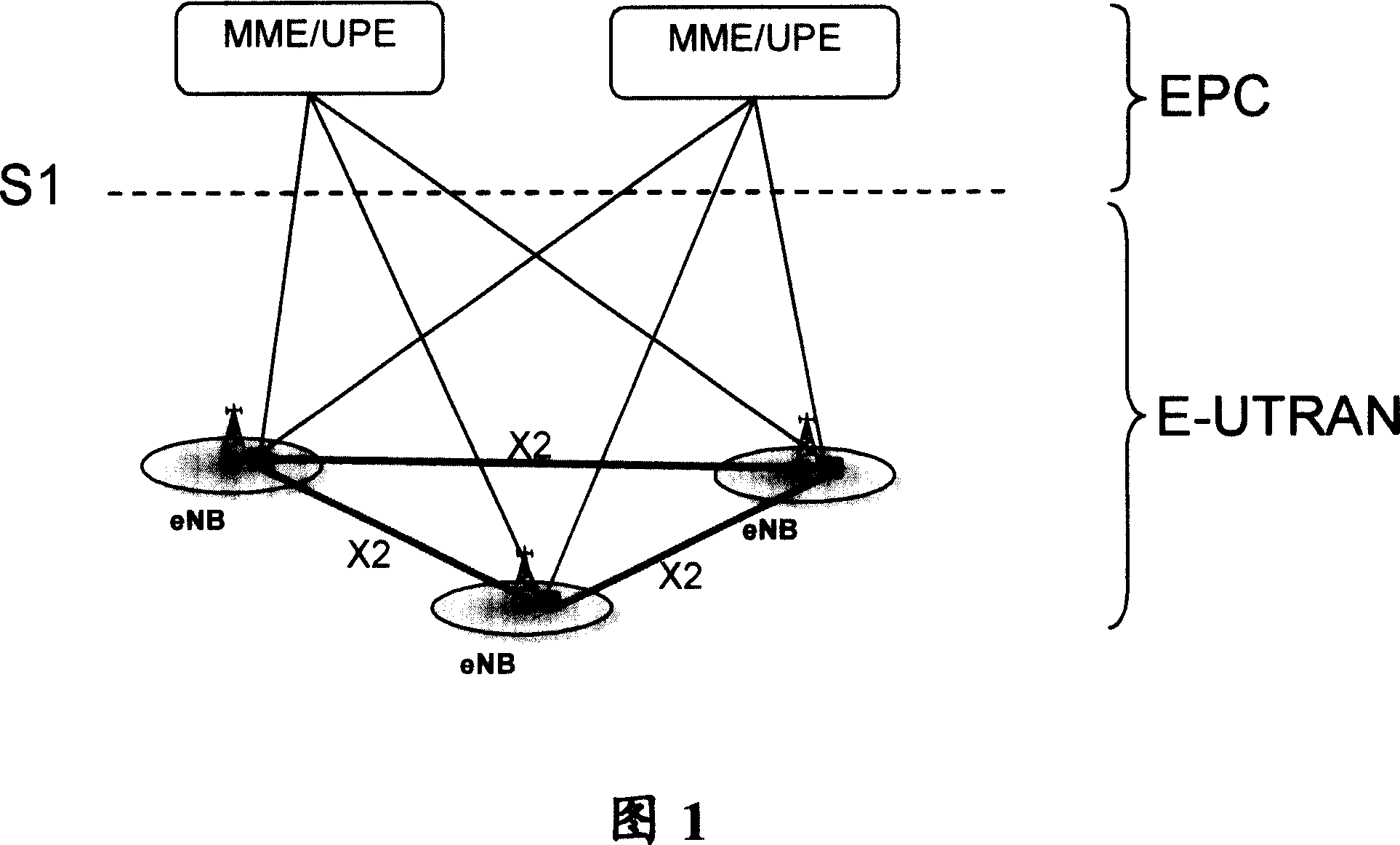 Switchover control method