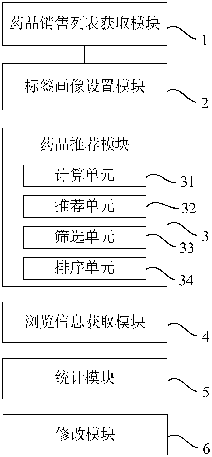 Drug recommendation method and system