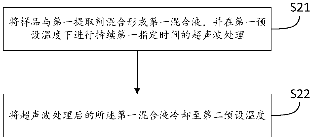 Method for detecting quinolone in textile