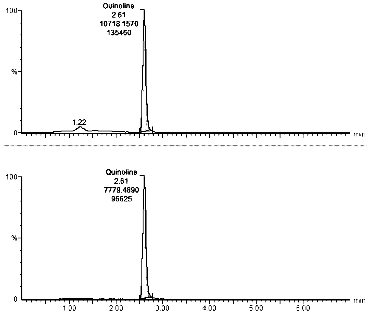 Method for detecting quinolone in textile