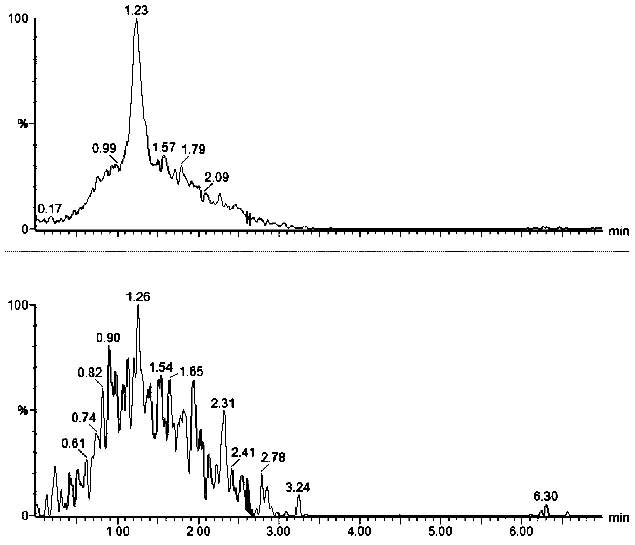 Method for detecting quinolone in textile