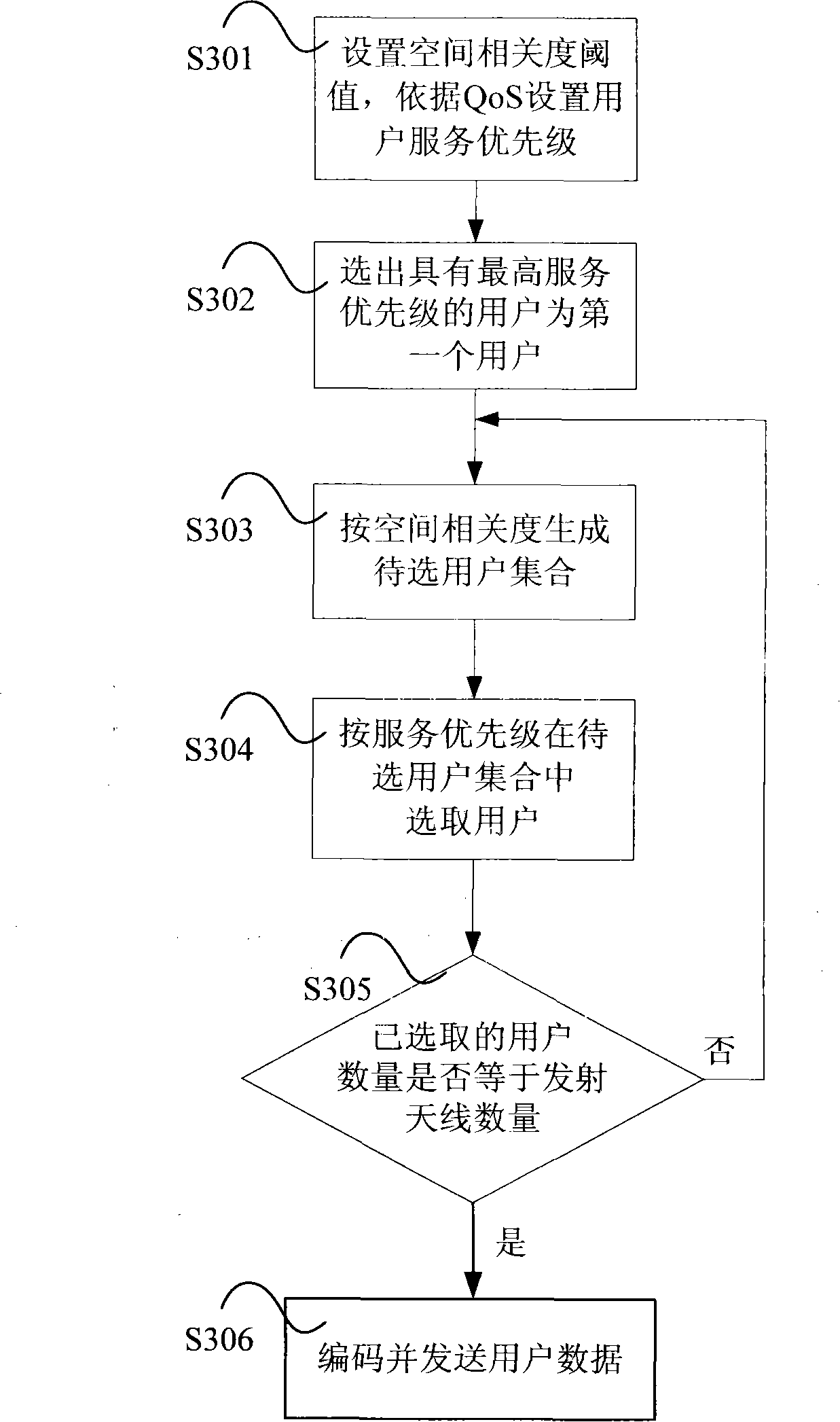 System and method of multi-user multi-aerial transmission