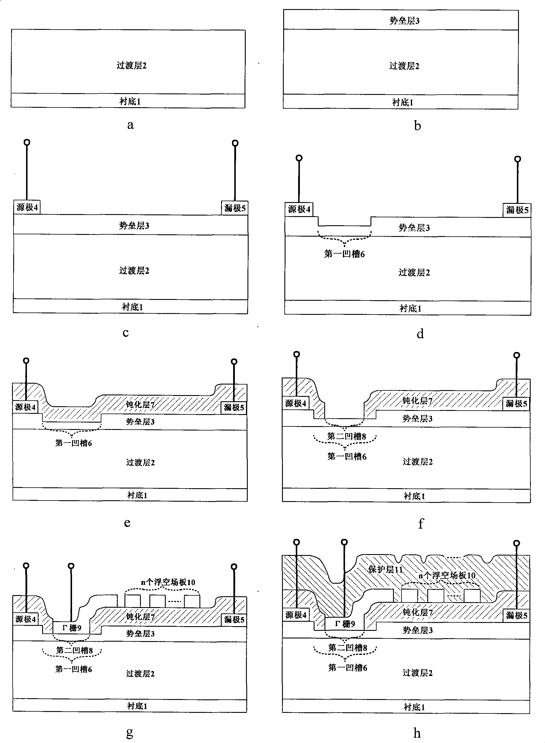 Groove Gamma gate transistor with high electron mobility and preparing method thereof