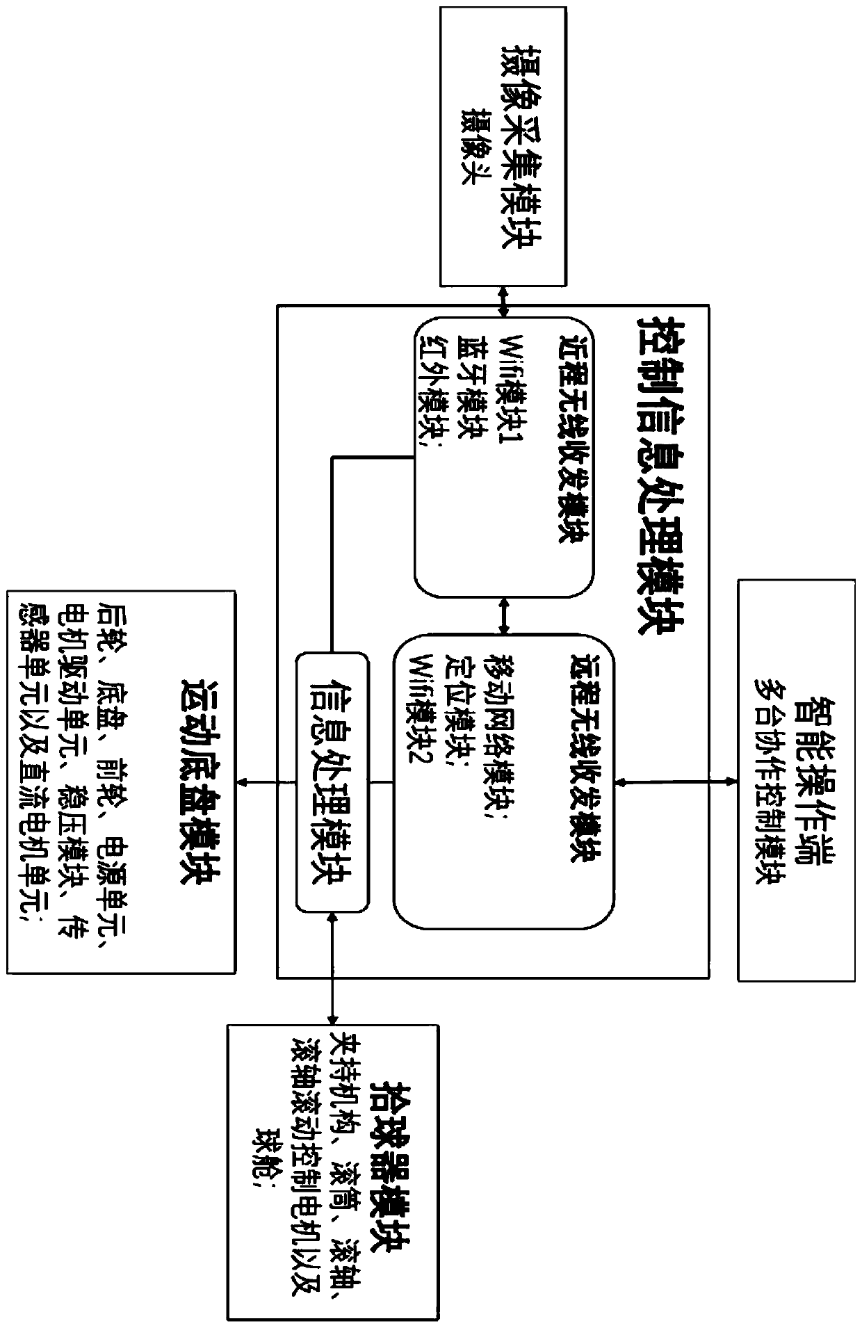 Controllable ball pickup trolley system based on rolling shaft and clamping mechanism