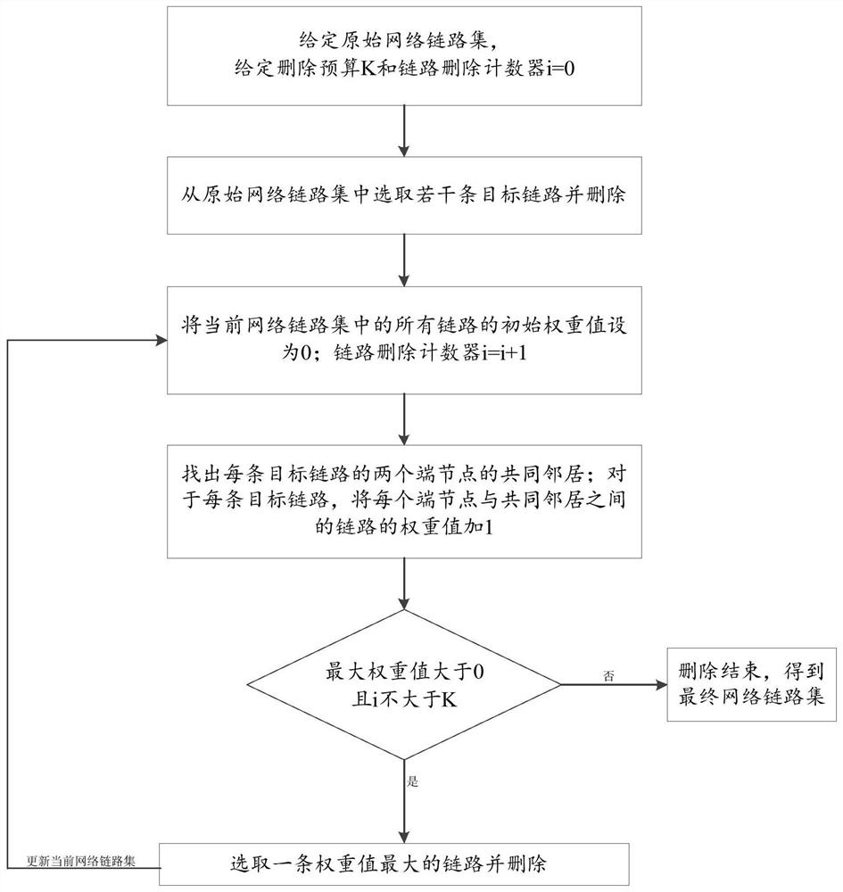 A Link Removal Method for Network Structure Privacy Preservation Against Link Prediction