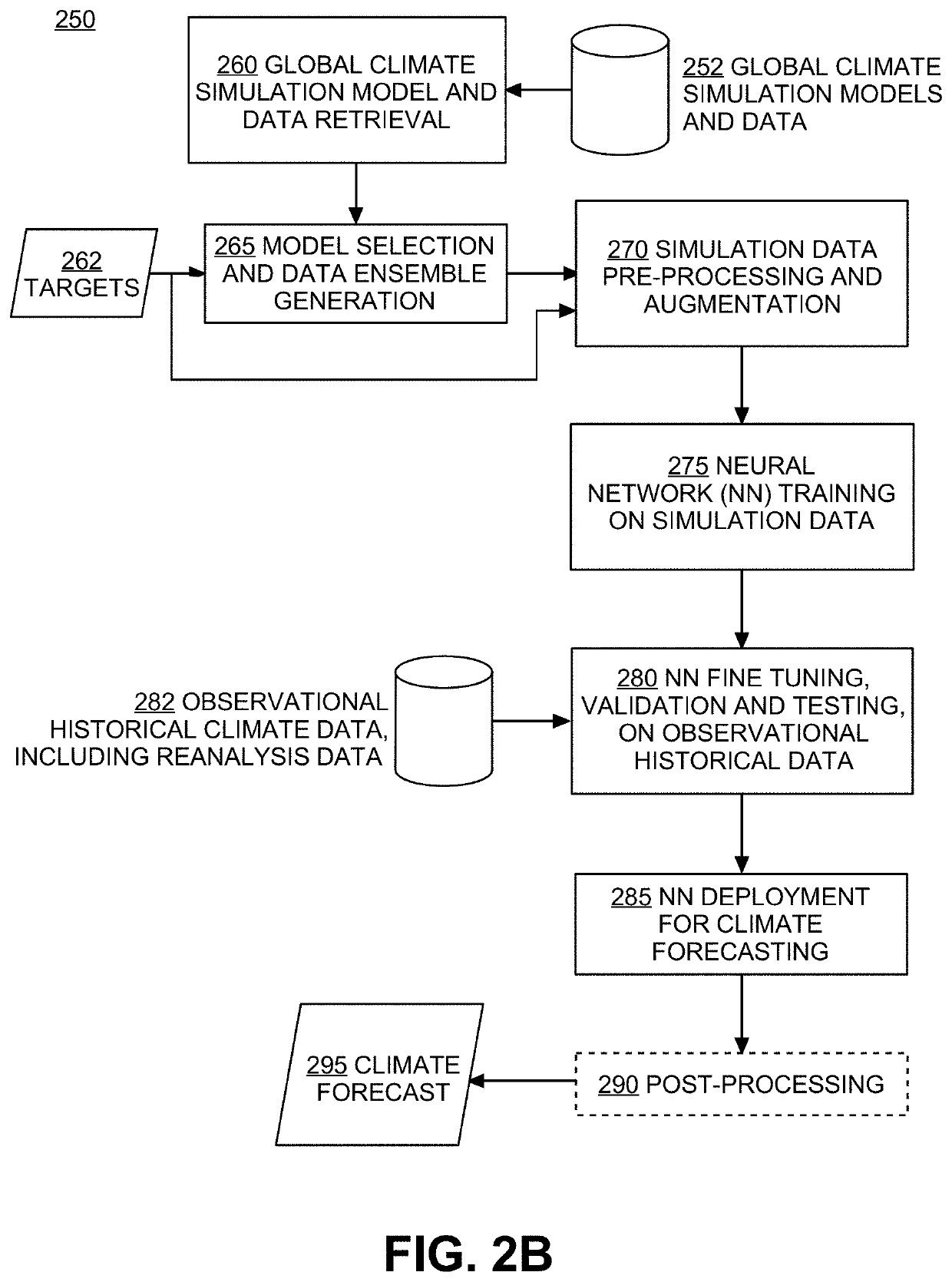 Methods and systems for climate forecasting using artificial neural networks