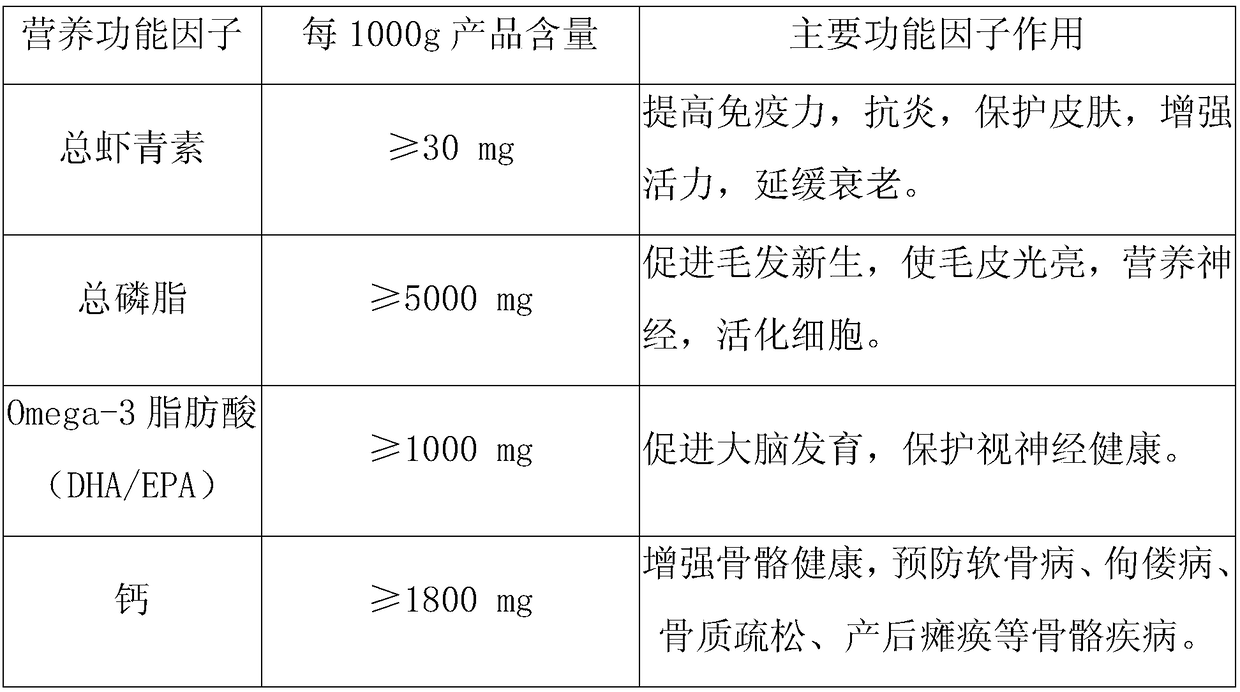 Pet nutrient paste prepared through pandalus borealis processing by-products