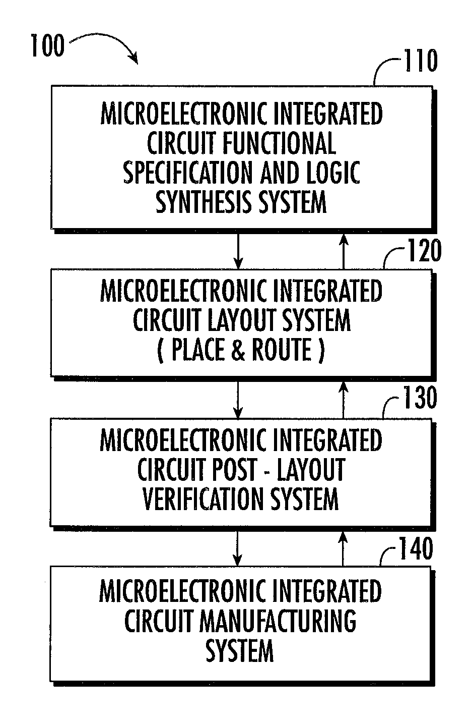 Systems, methods and computer program products for creating hierarchical equivalent circuit models