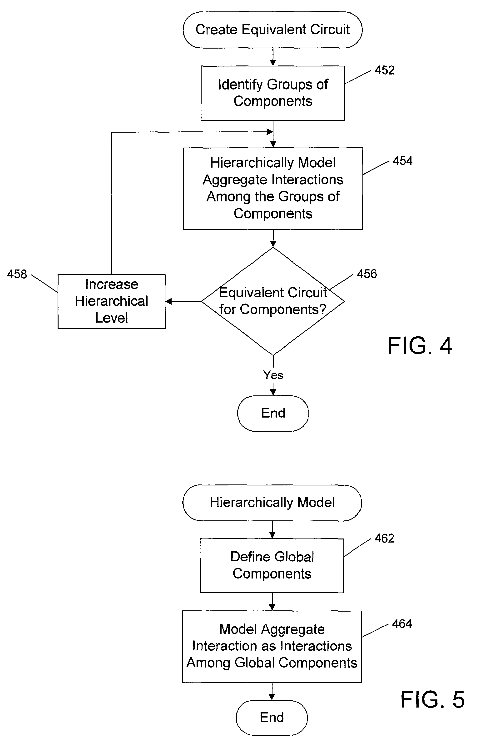 Systems, methods and computer program products for creating hierarchical equivalent circuit models