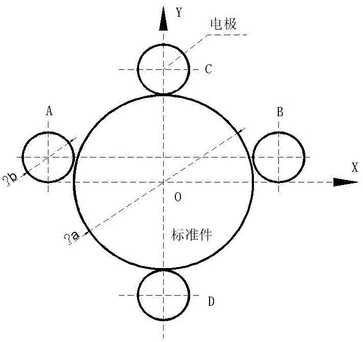 On-line microelectrode manufacturing method