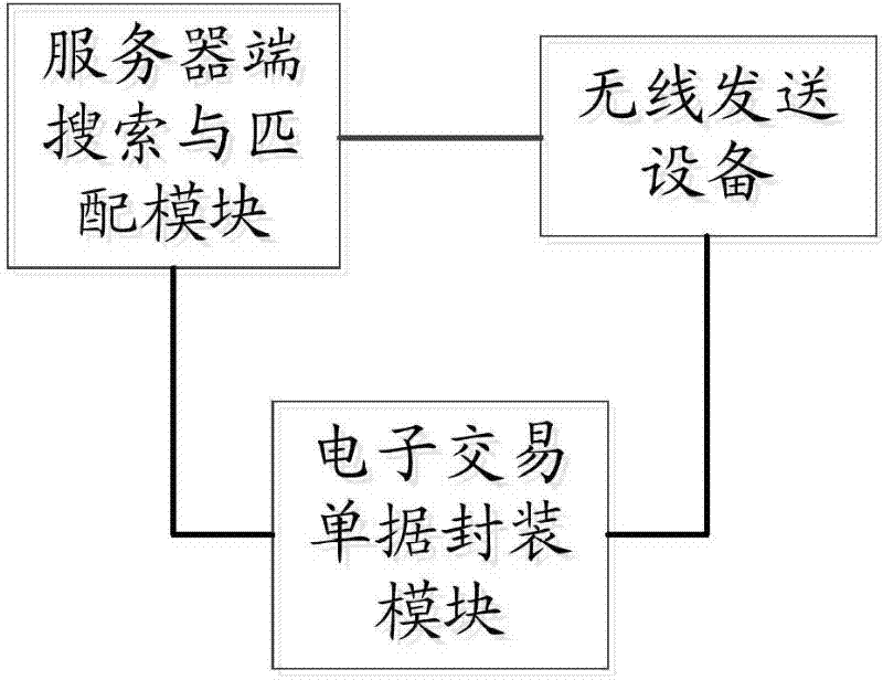 Transmission method and processing system for transaction information and transceiver apparatus