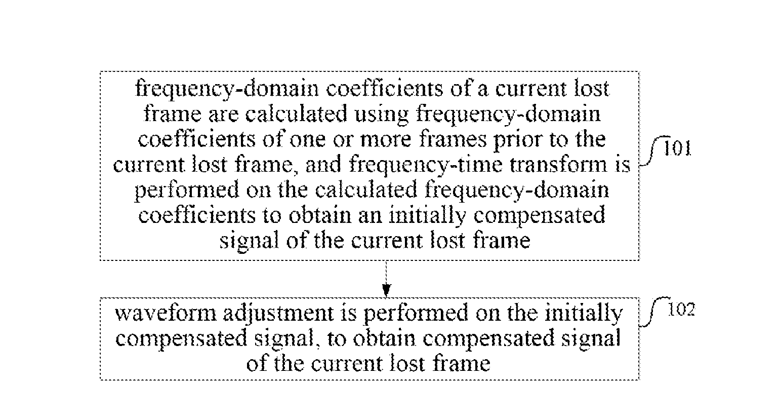 Method and Apparatus for Frame Loss Concealment in Transform Domain