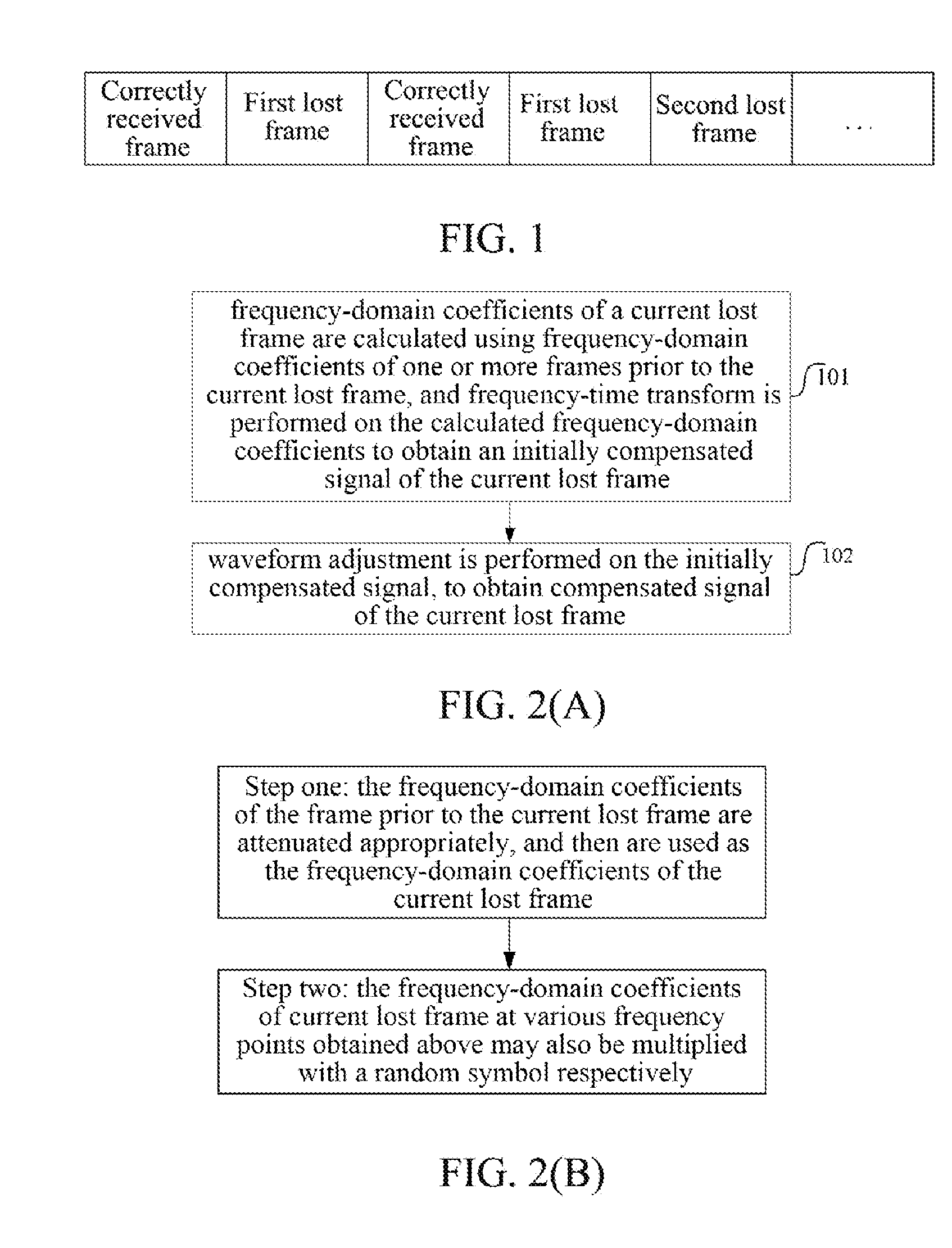 Method and Apparatus for Frame Loss Concealment in Transform Domain