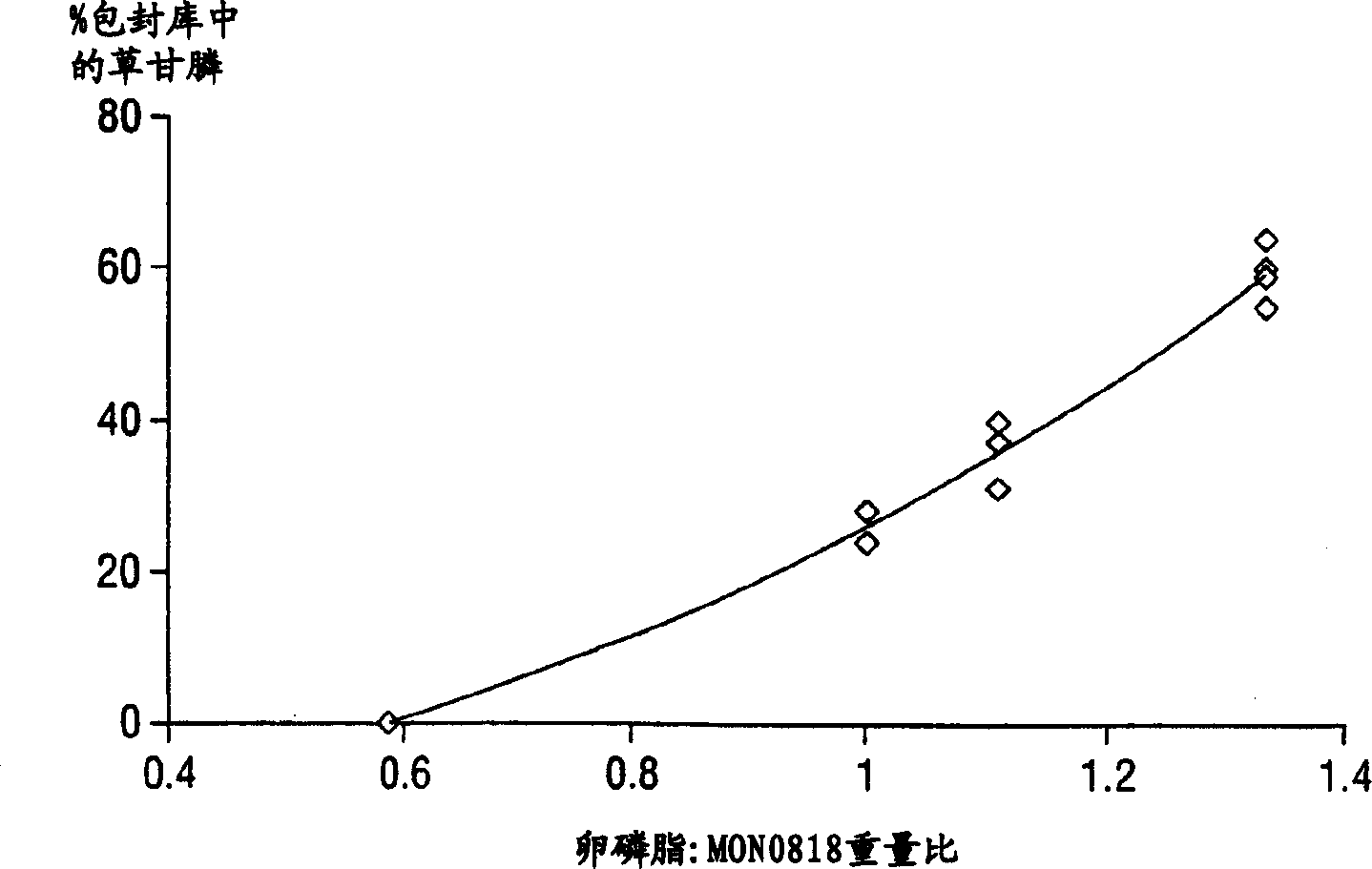 Method of enhancing biological effectiveness of plant treatment compositions