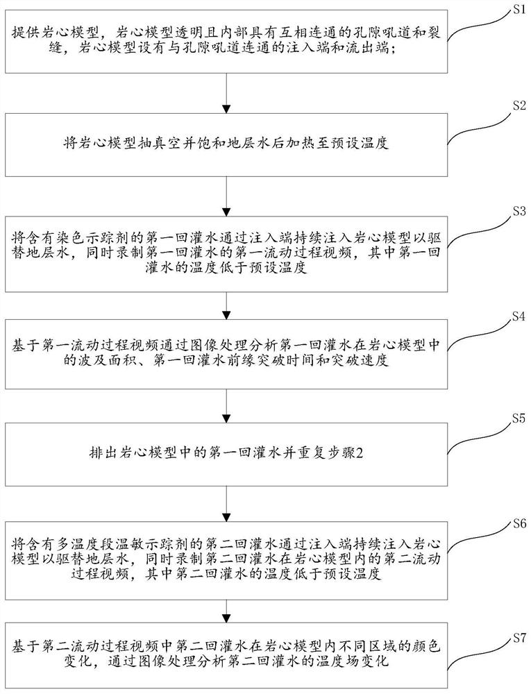 Method for analyzing microscopic seepage law of thermal reservoir recharge water