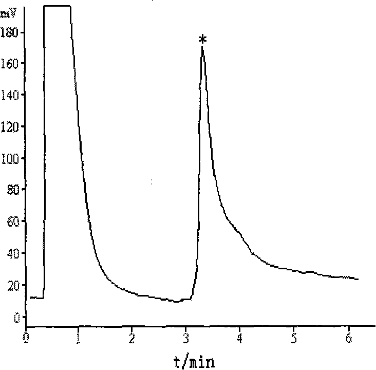 Aporate amphion switching biology isolate medium as well as its preparing method and usage