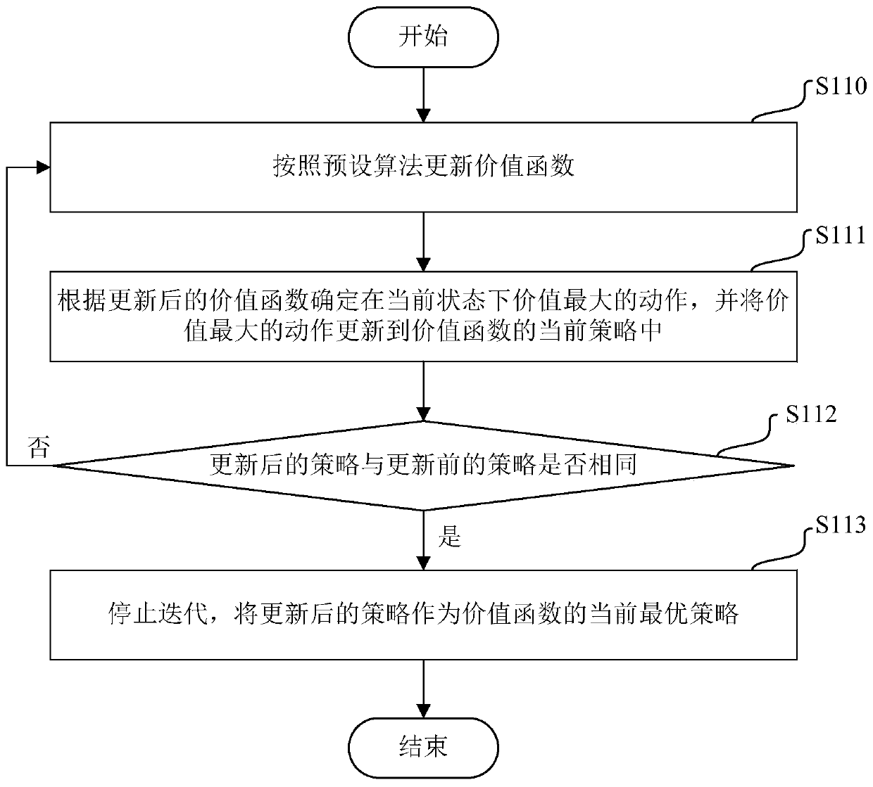 Control method, storage medium and terminal equipment of building electromechanical system