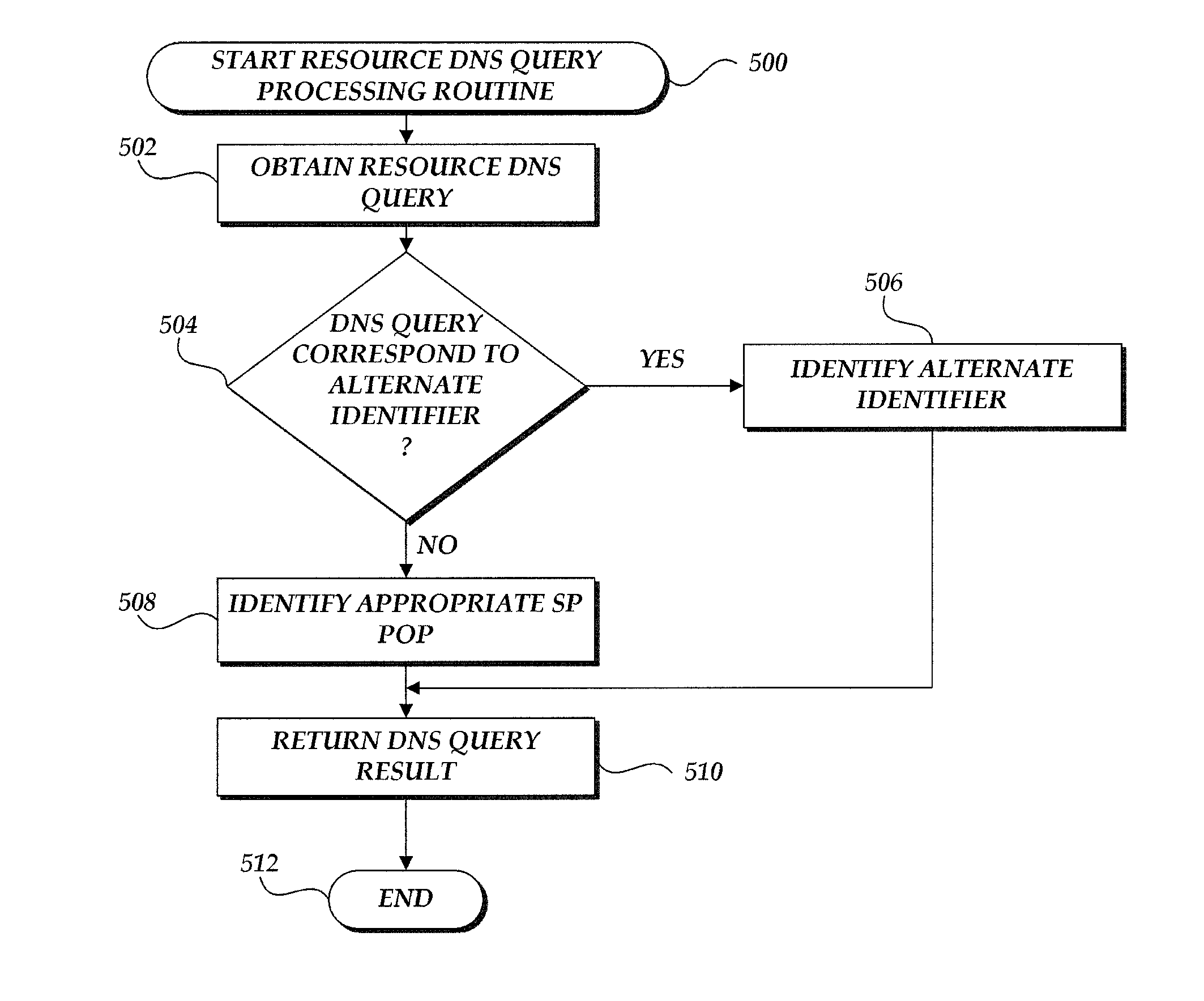 Managing content delivery network service providers by a content broker