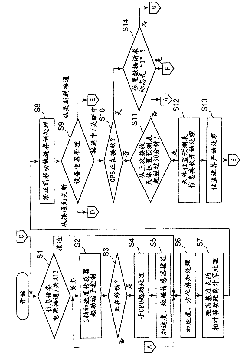 Positioning device and positioning method