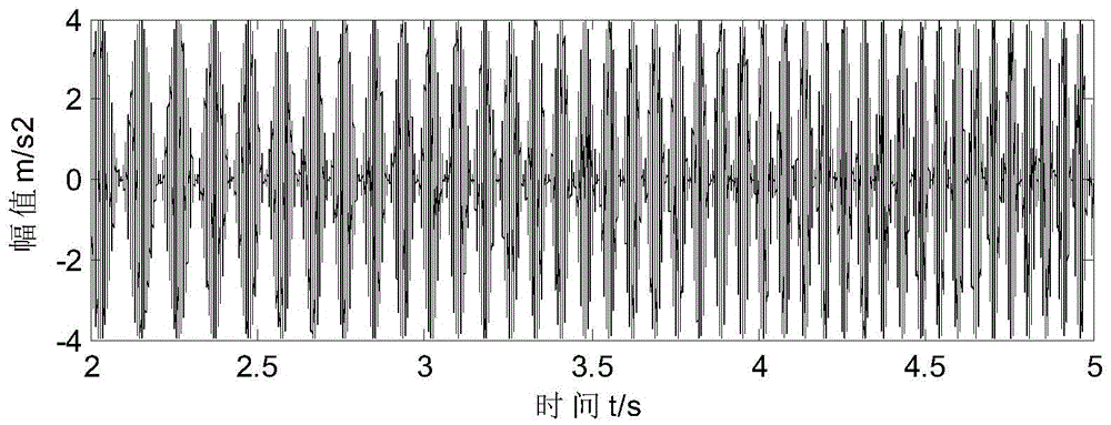 Fault diagnosis method and apparatus for rolling bearing