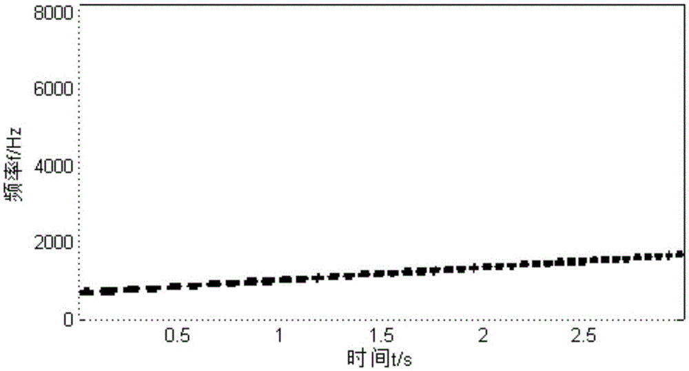 Fault diagnosis method and apparatus for rolling bearing