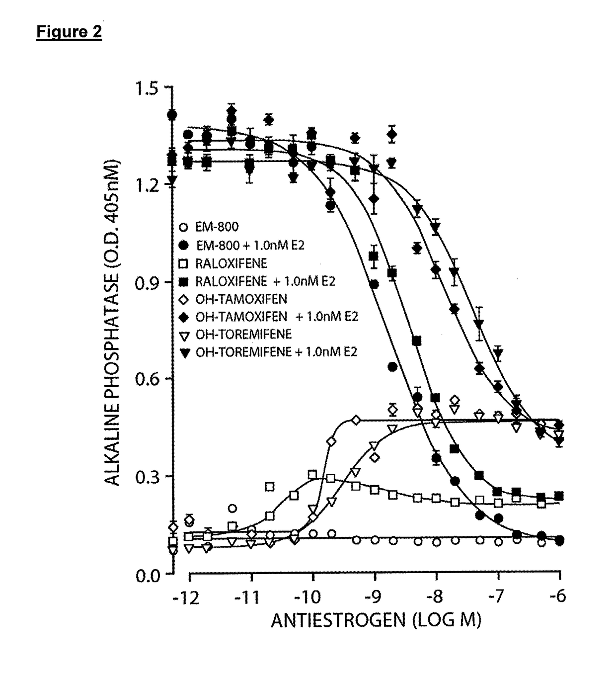 Treatment of male androgen deficiency symptoms or diseases with sex steroid precursor combined with serm