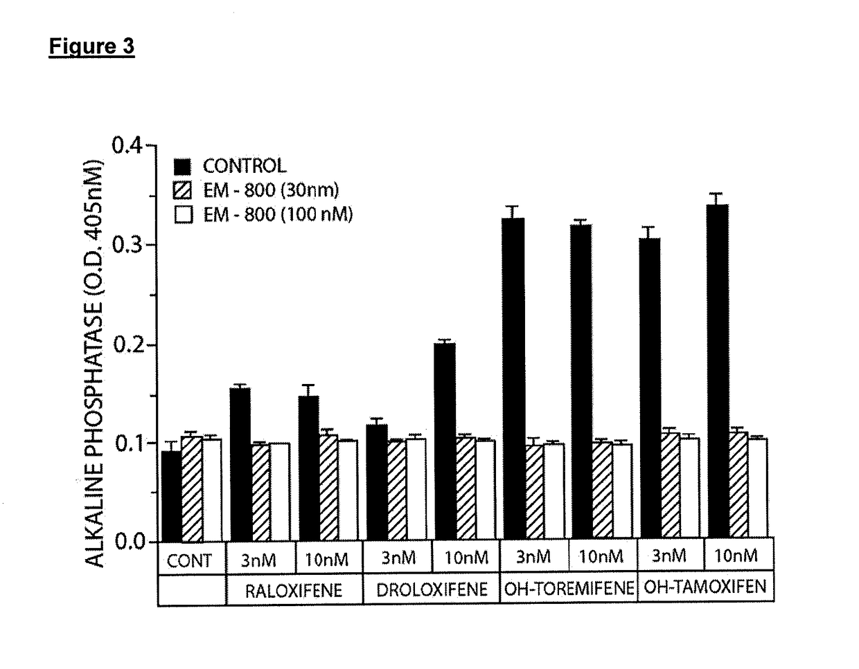 Treatment of male androgen deficiency symptoms or diseases with sex steroid precursor combined with serm