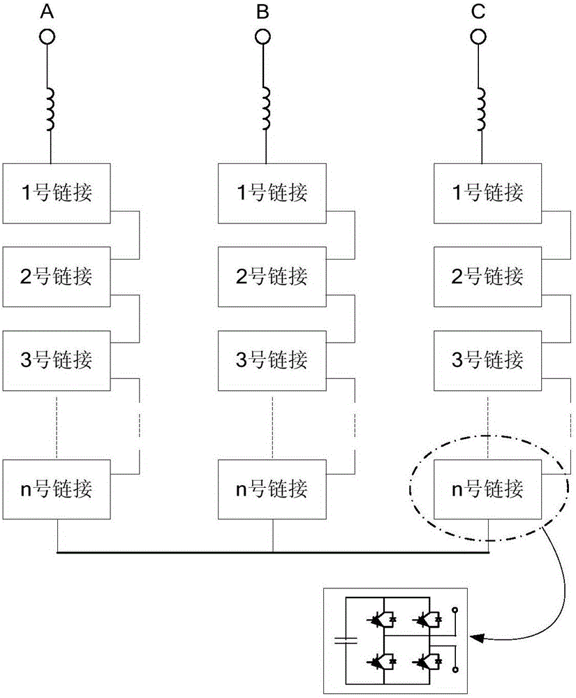 Grid voltage feed-forward control system and control method for chain type STATCOM