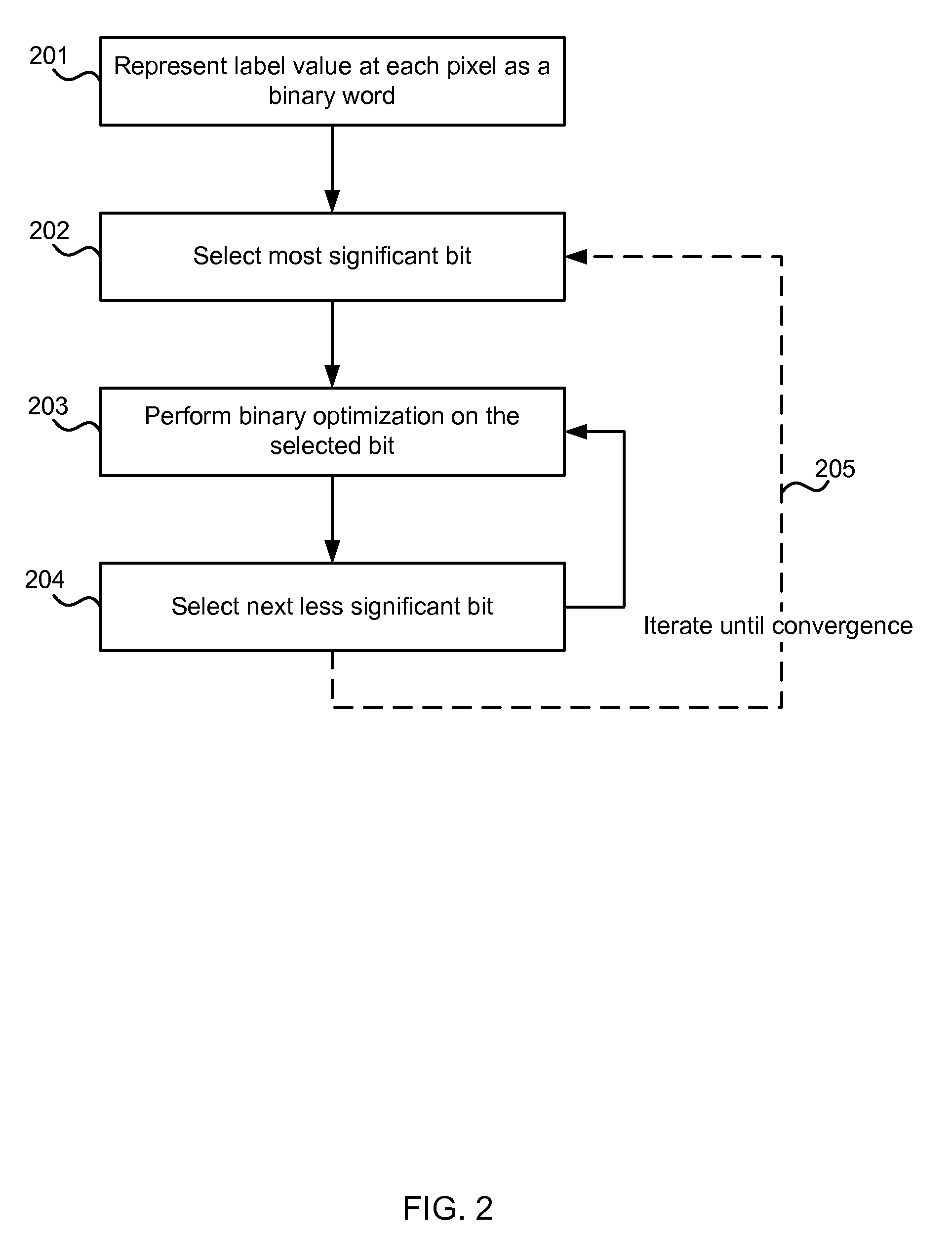 Optimization of multi-label problems in computer vision