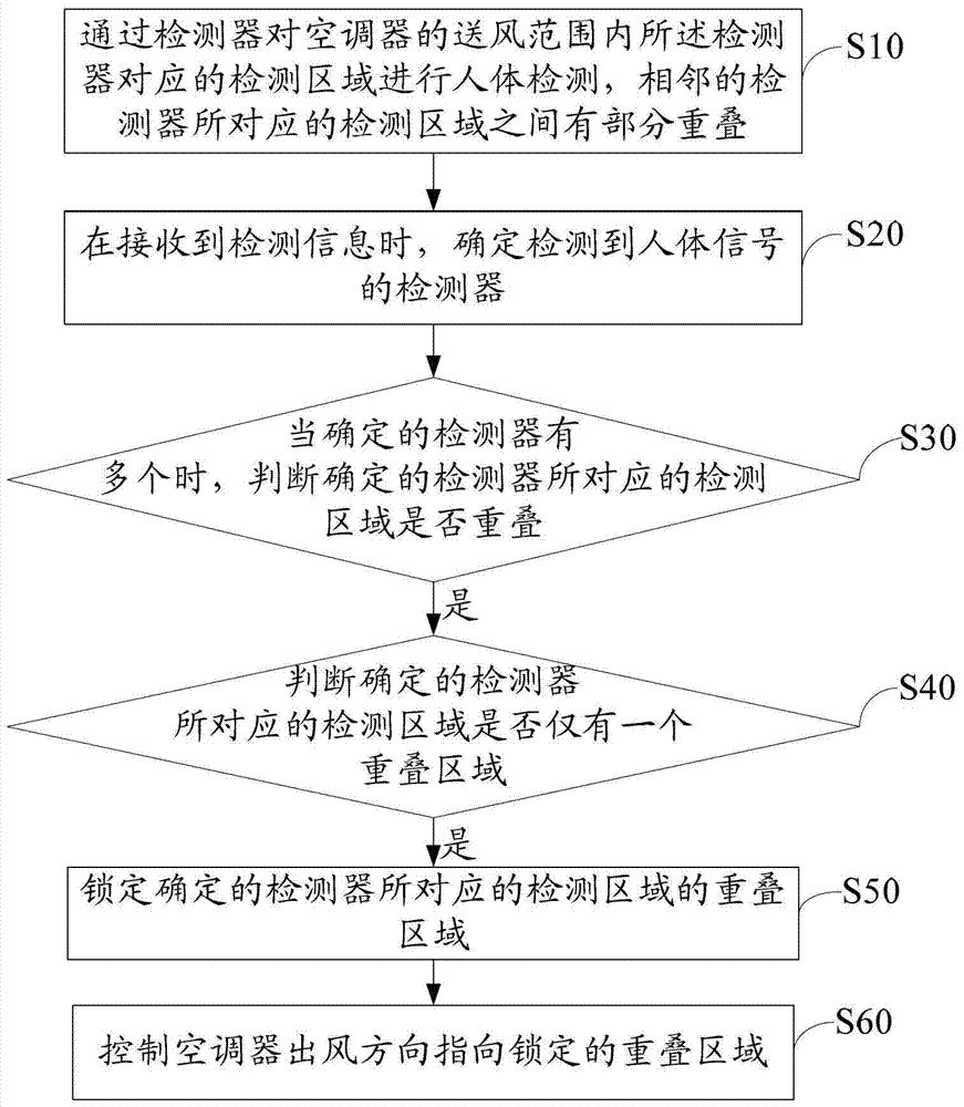 Air conditioner and control method for the air conditioner