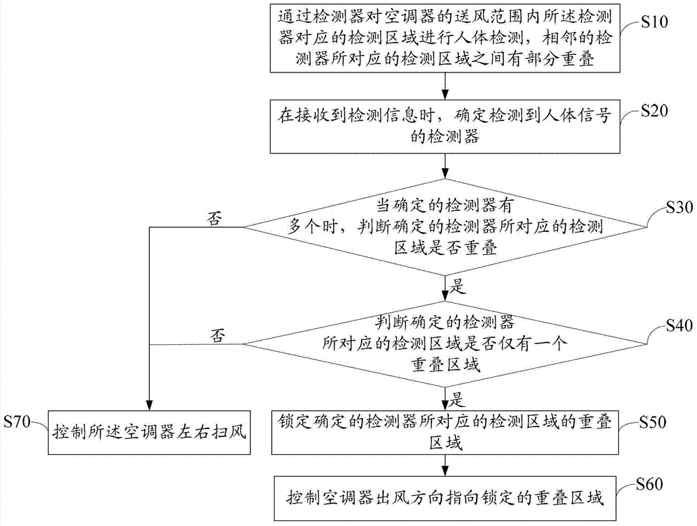 Air conditioner and control method for the air conditioner