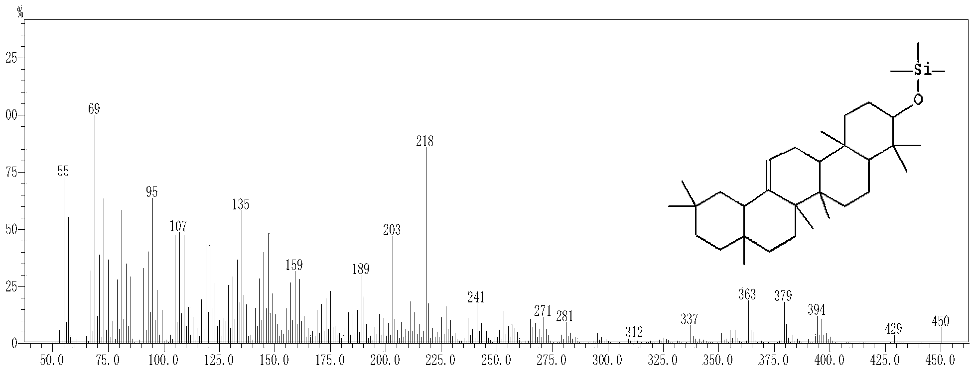 Method for producing beta-amyrin with saccharomyces cerevisiae engineering bacterium