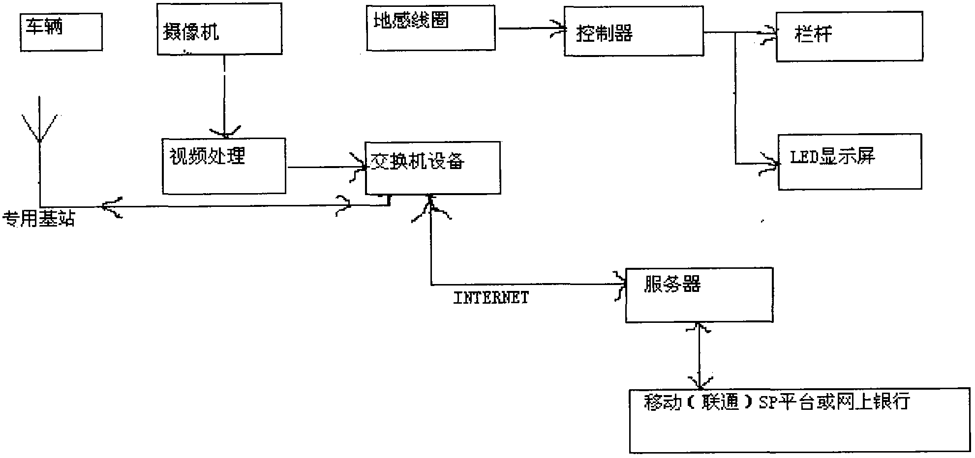 Intelligent charging system of expressway